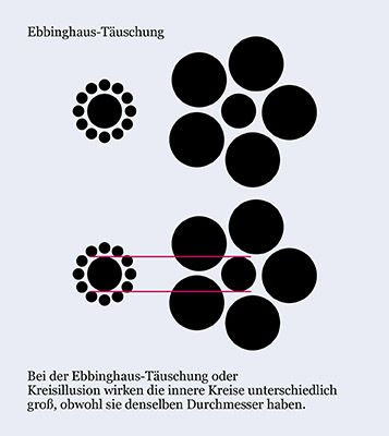 Tauschende Wahrnehmung Und Optische Illusion