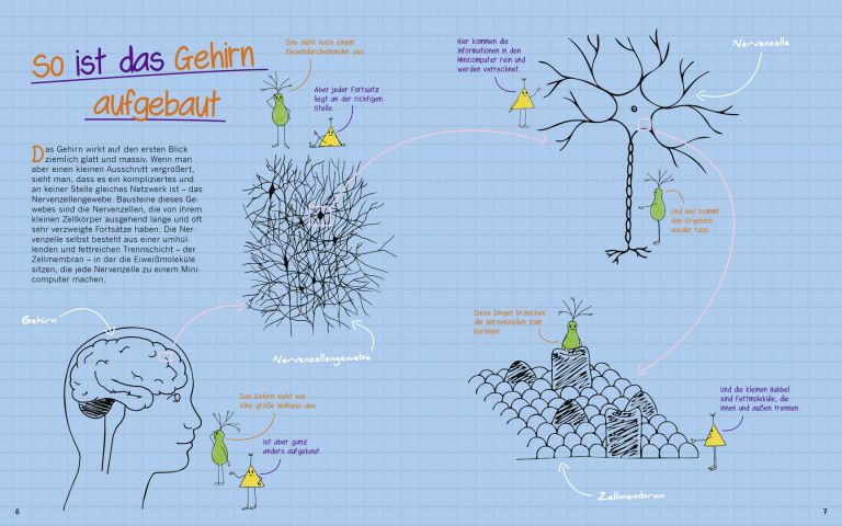 Seite 6 und 7 aus dem Buch "Warum graue Zellen (auch mal) rosa sind von Michael Madeja