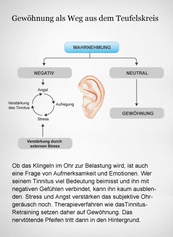 Horen Und Gesundheit Die Hirnforschung Auf Der Spur Des Tinnitus